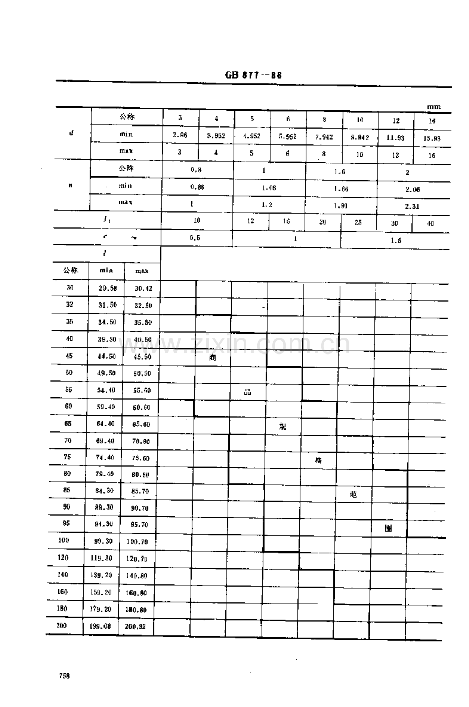 GB∕T 877-1986 开尾圆锥销.pdf_第2页
