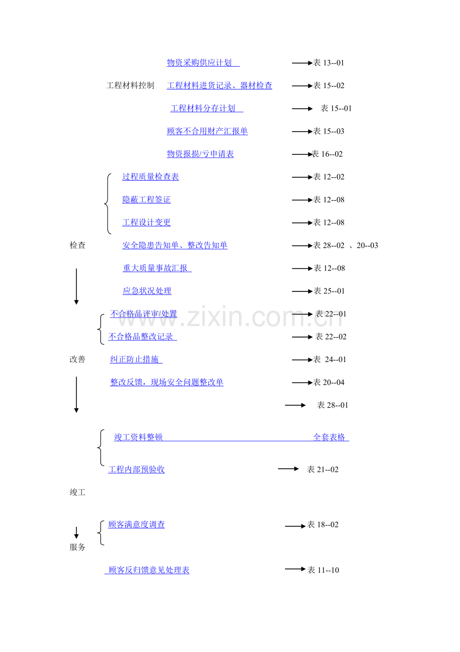 项目管理流程工程项目管理过程流程图.doc_第2页