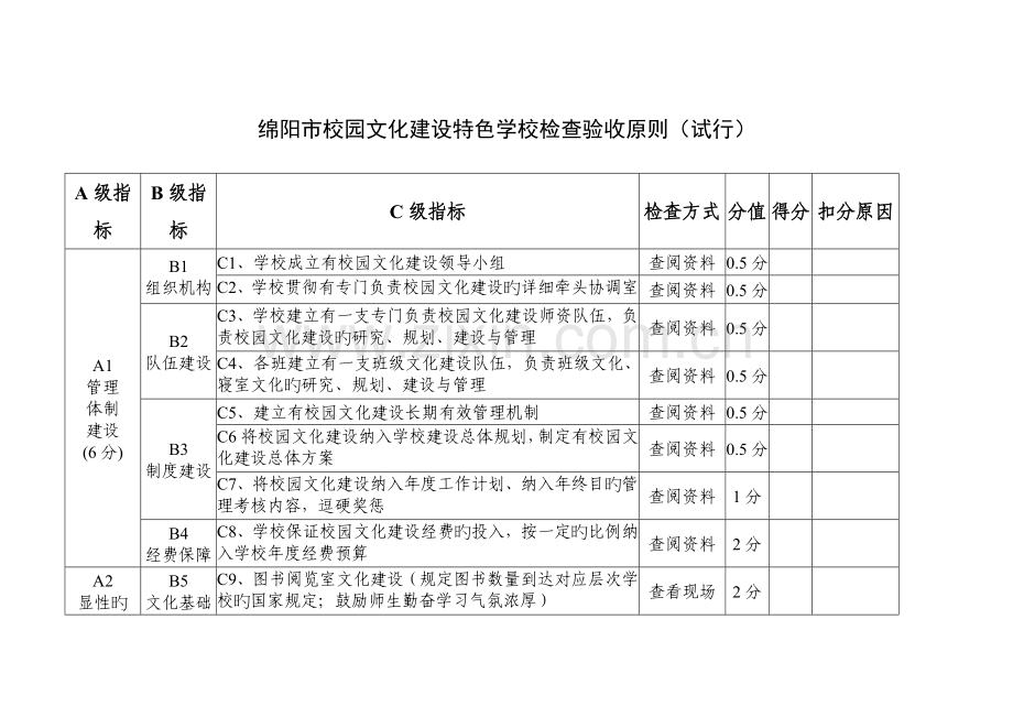 校园文化建设特色学校检查验收标准精.doc_第1页