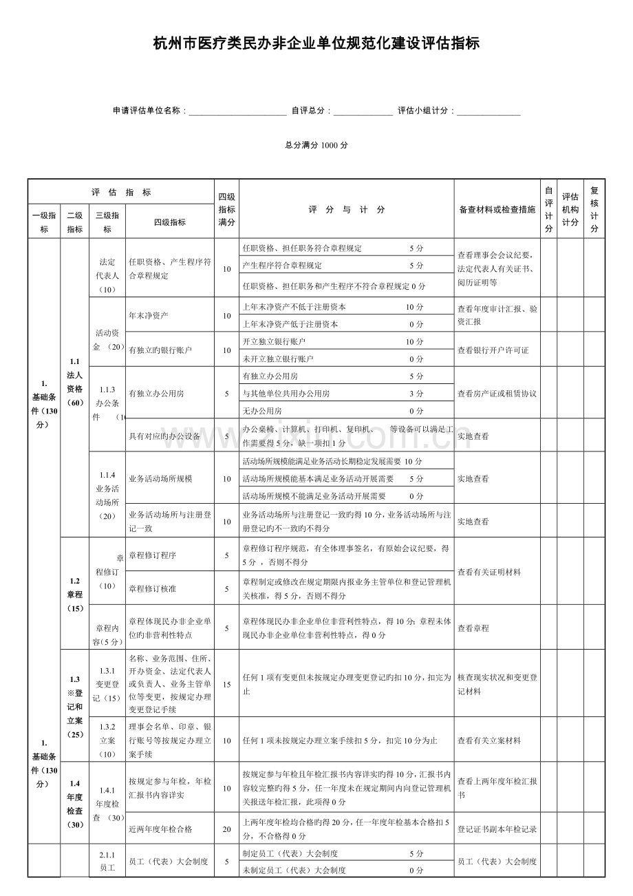 杭州市医疗类民办非企业单位规范化建设评估指标.doc_第1页