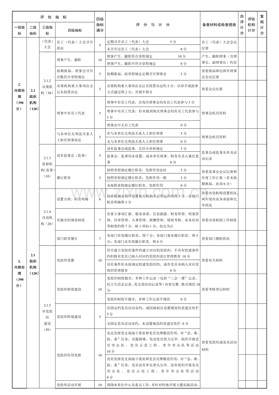 杭州市医疗类民办非企业单位规范化建设评估指标.doc_第2页