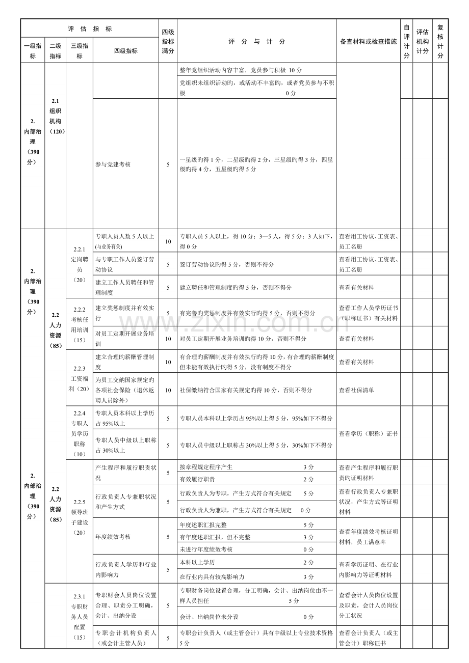 杭州市医疗类民办非企业单位规范化建设评估指标.doc_第3页