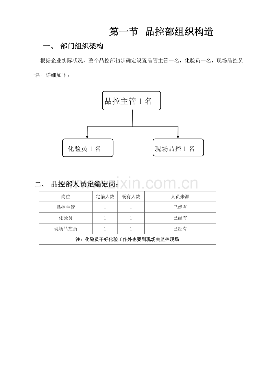 品控部管理手册DOC.doc_第3页