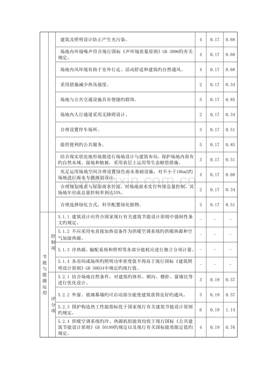 绿色建筑评价标准评分表样板.doc_第2页