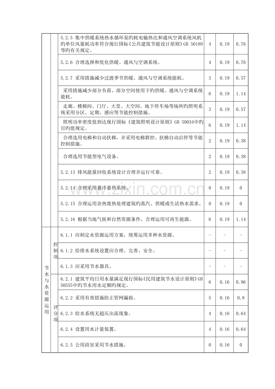 绿色建筑评价标准评分表样板.doc_第3页