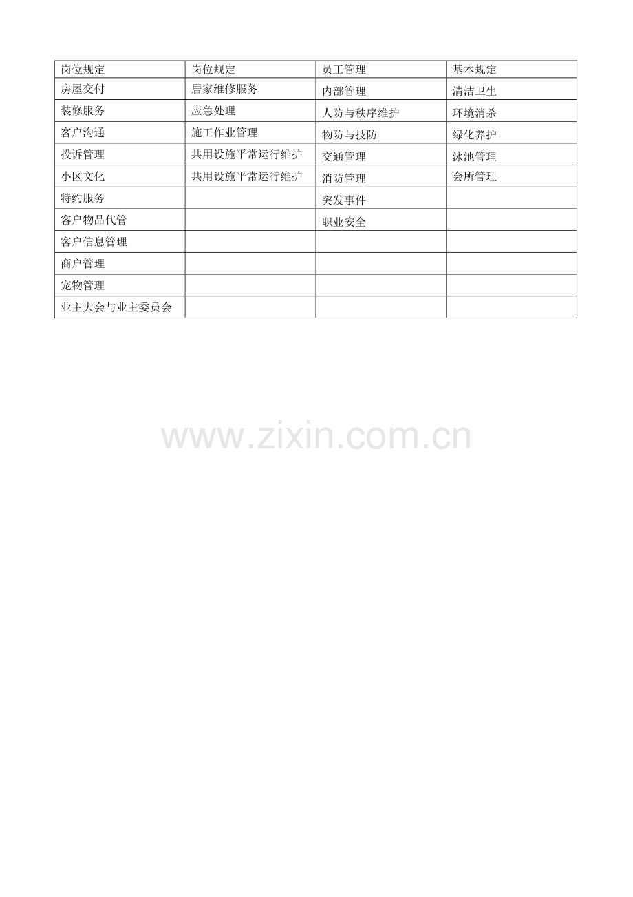 万科物业基础业务管理标准.doc_第3页