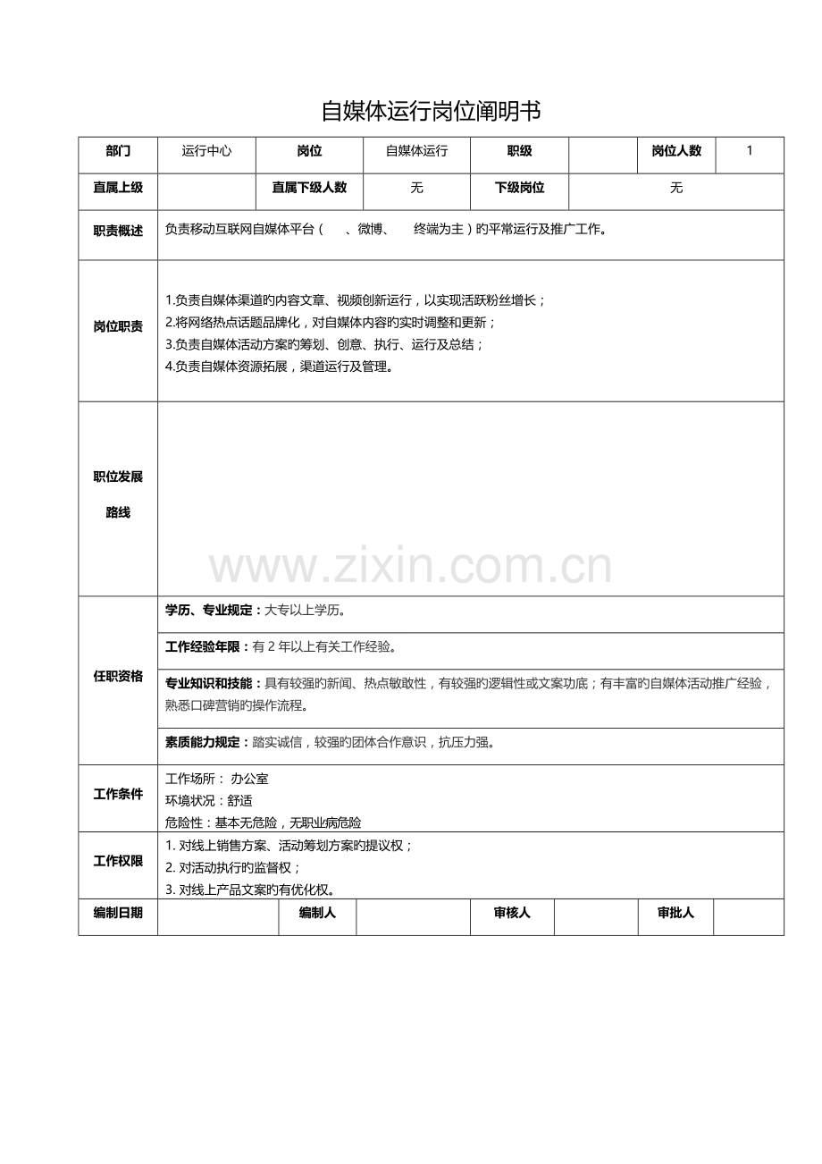 电商公司各岗位的岗位说明书.docx_第1页