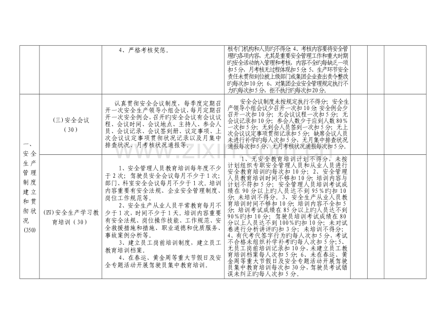 车队安全目标管理考核评分细则.doc_第2页