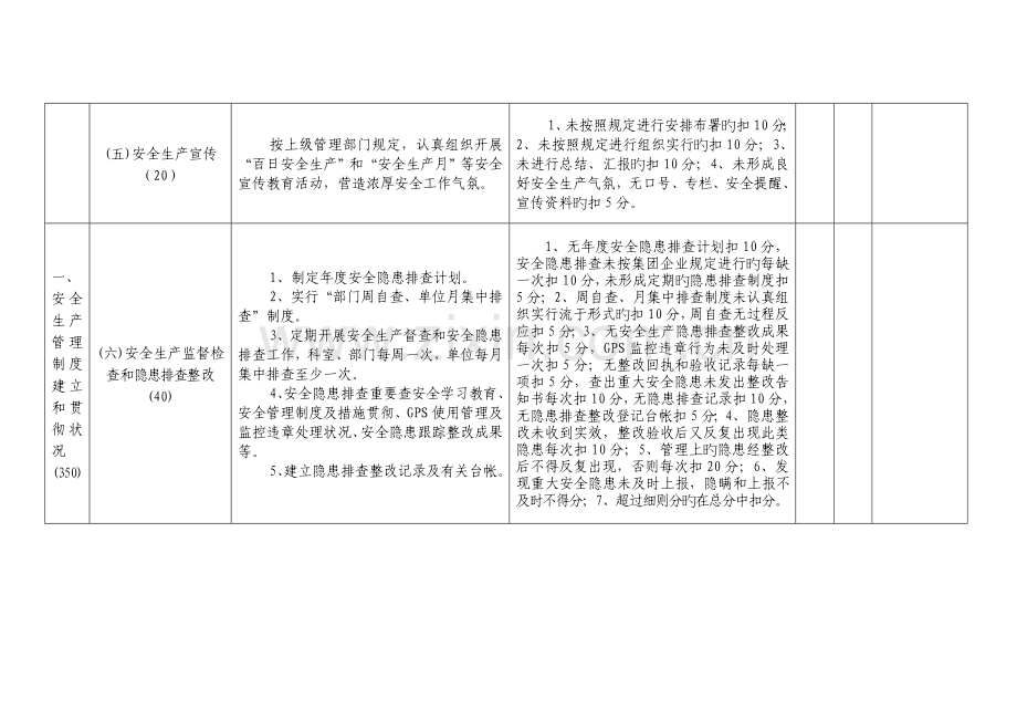 车队安全目标管理考核评分细则.doc_第3页