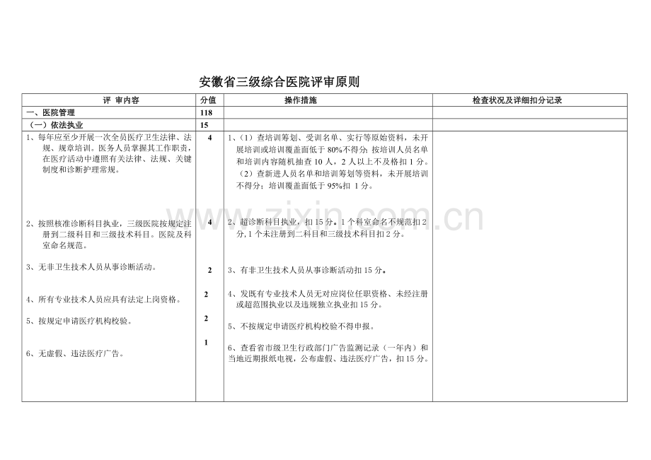 2023年安徽省三级综合医院评审标准.doc_第1页