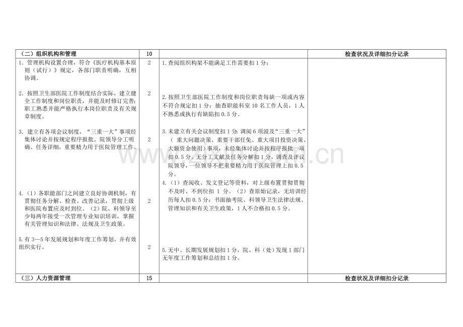 2023年安徽省三级综合医院评审标准.doc_第2页