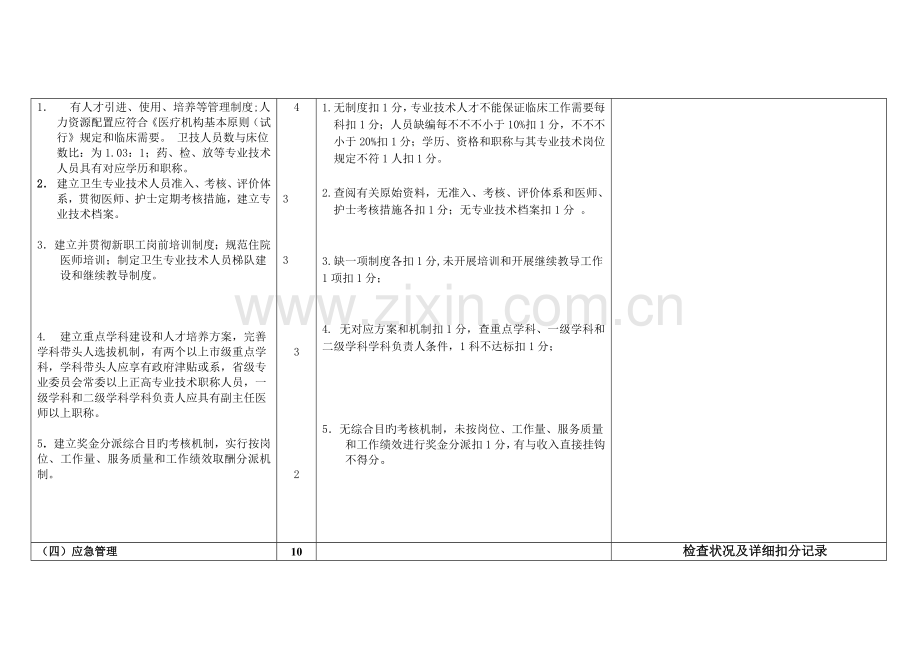 2023年安徽省三级综合医院评审标准.doc_第3页