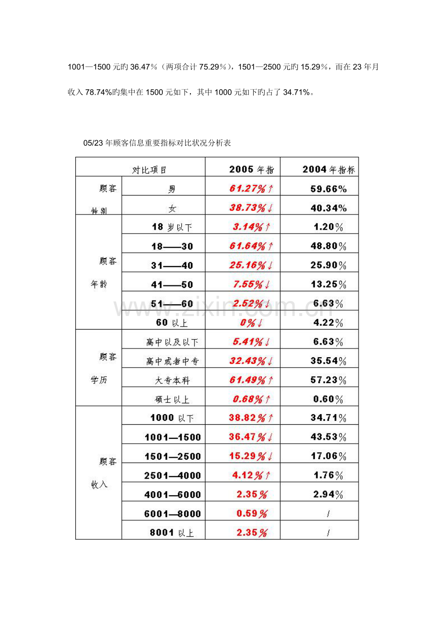 购物广场第三届顾客满意度调查报告.doc_第2页