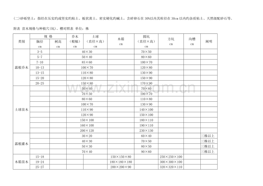 北京建筑预算定额--第九册绿化工程.docx_第2页