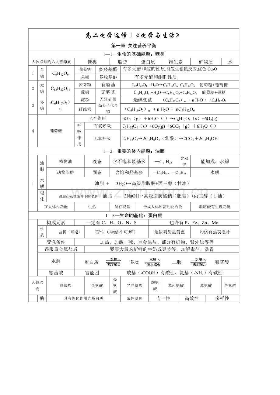 2023年高二化学选修全书知识点.doc_第1页