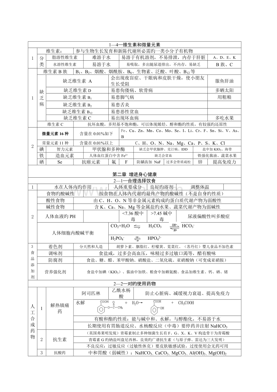 2023年高二化学选修全书知识点.doc_第2页