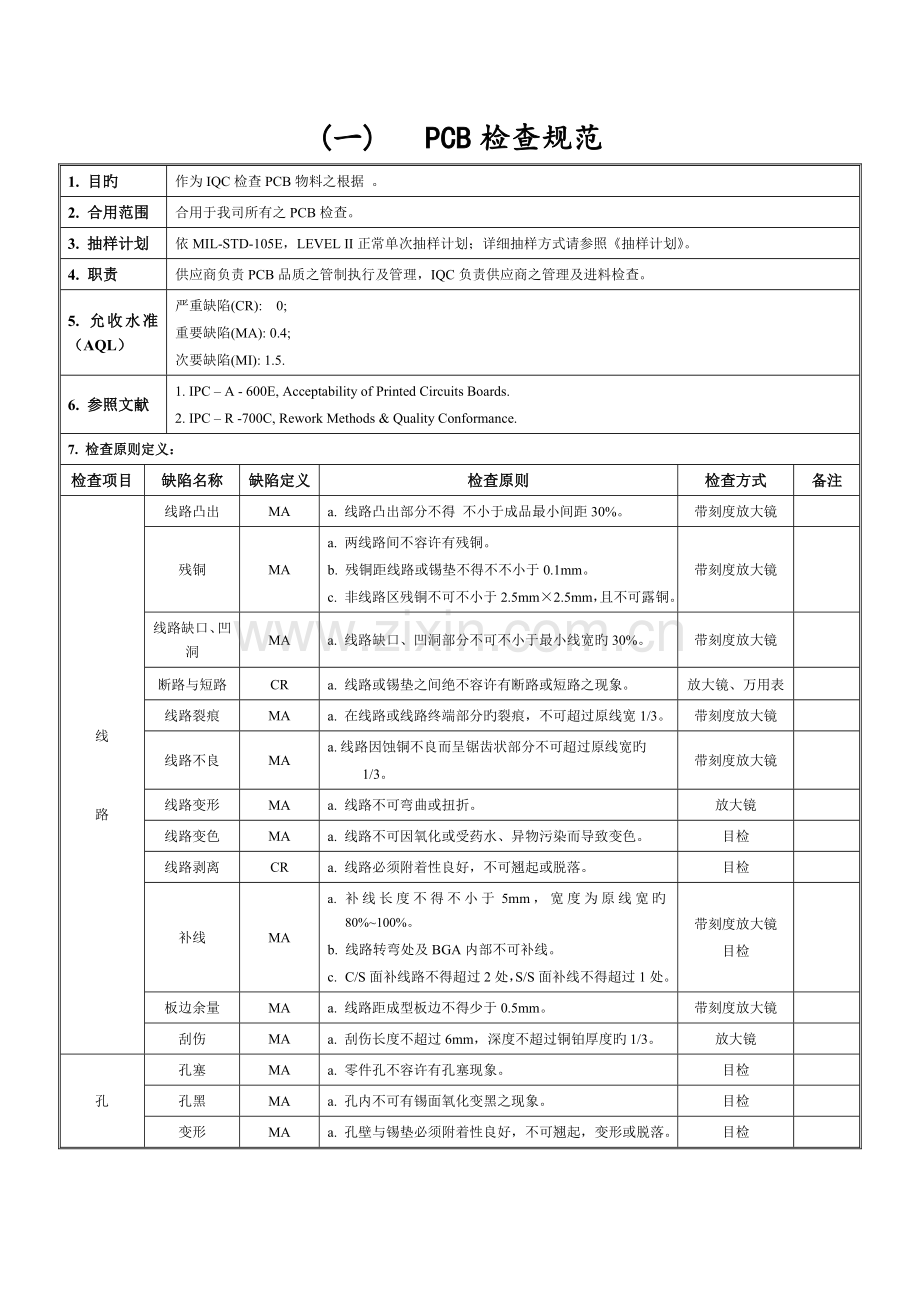 电子元器件材料检验规范标准.doc_第2页