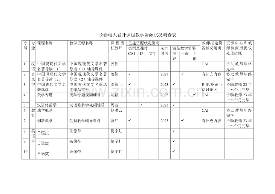 2023年长春电大省开课程教学资源情况调查表.doc_第1页