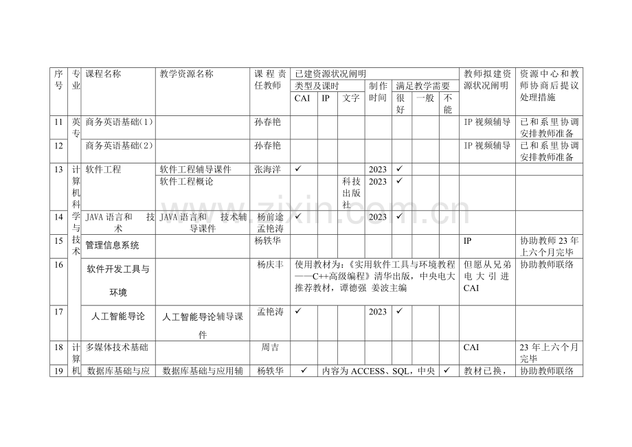 2023年长春电大省开课程教学资源情况调查表.doc_第2页