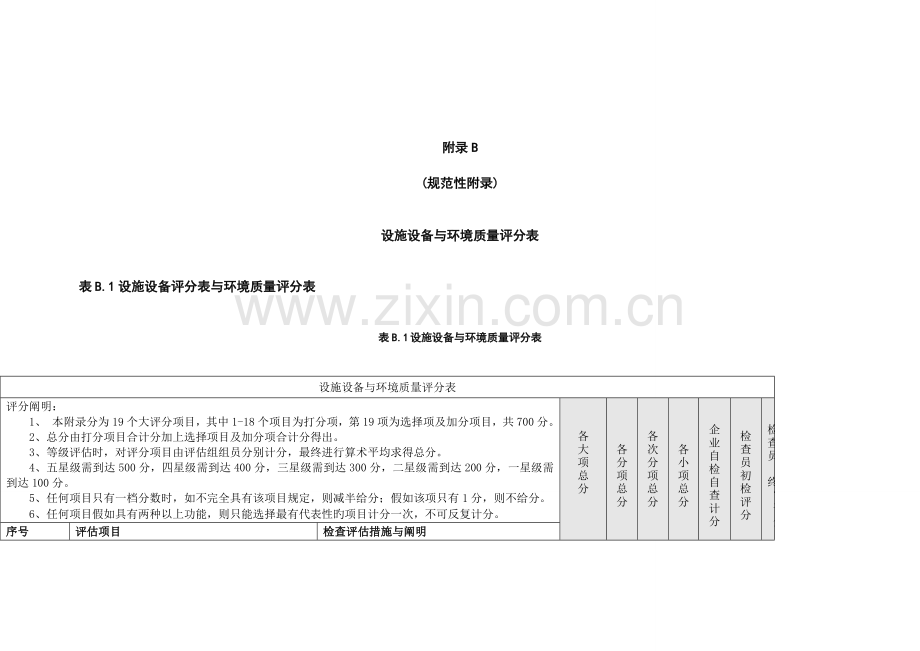 五星级温泉酒店设计标准.doc_第1页