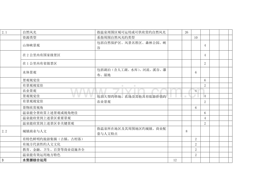 五星级温泉酒店设计标准.doc_第3页