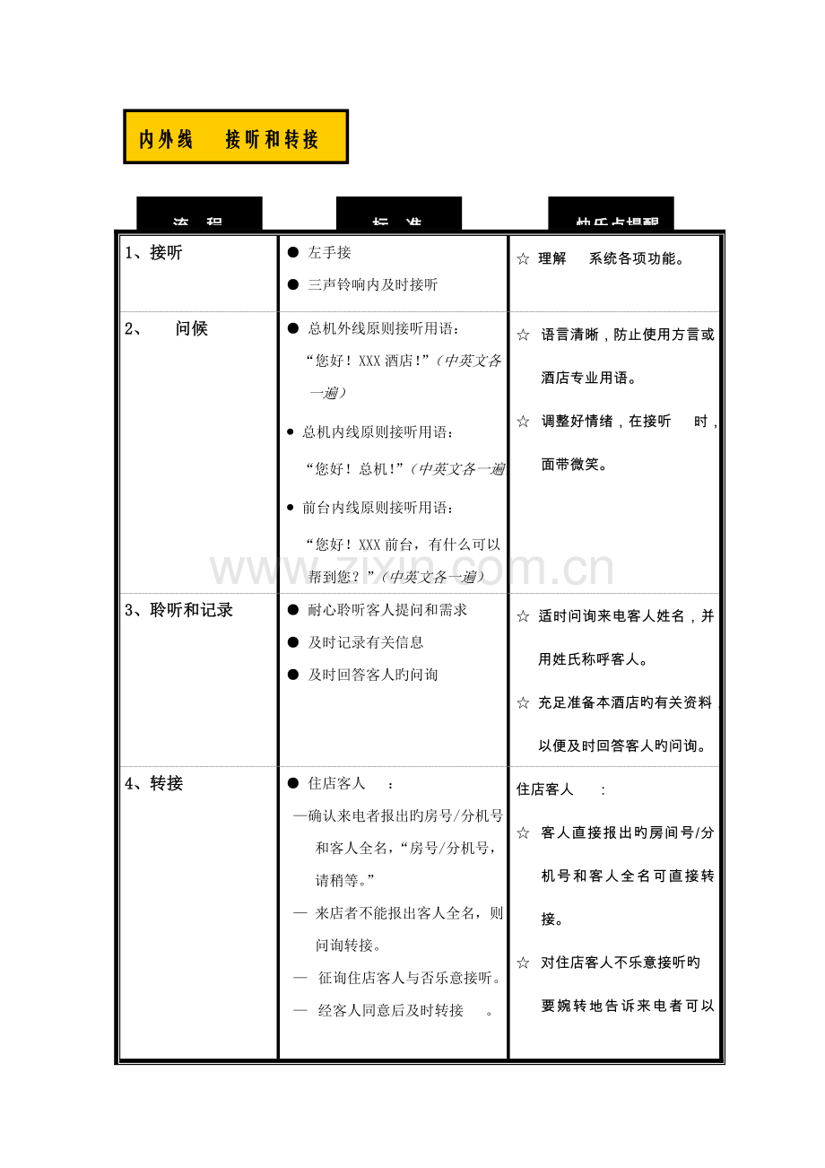 五星级酒店前厅部作业指导书.doc_第1页