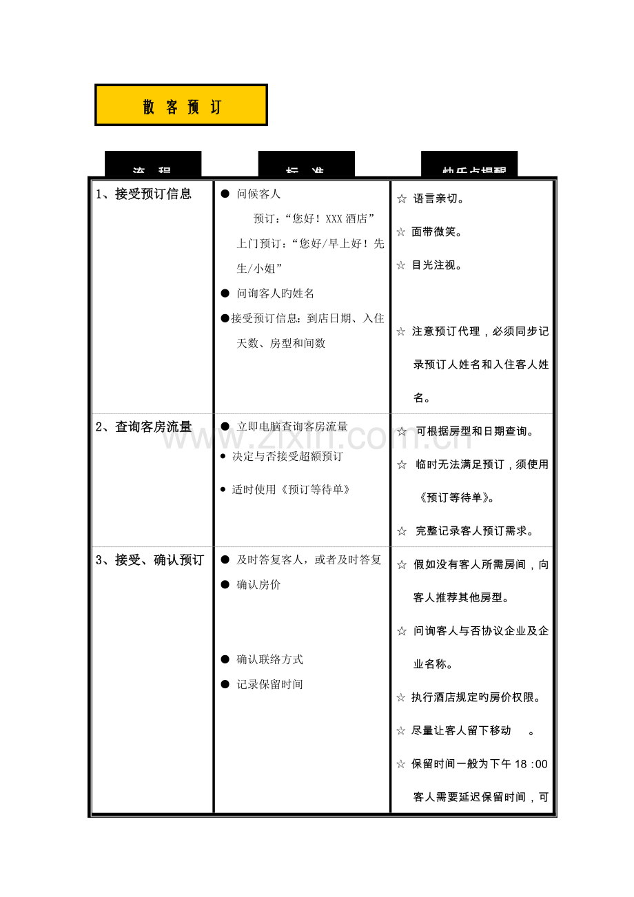 五星级酒店前厅部作业指导书.doc_第3页