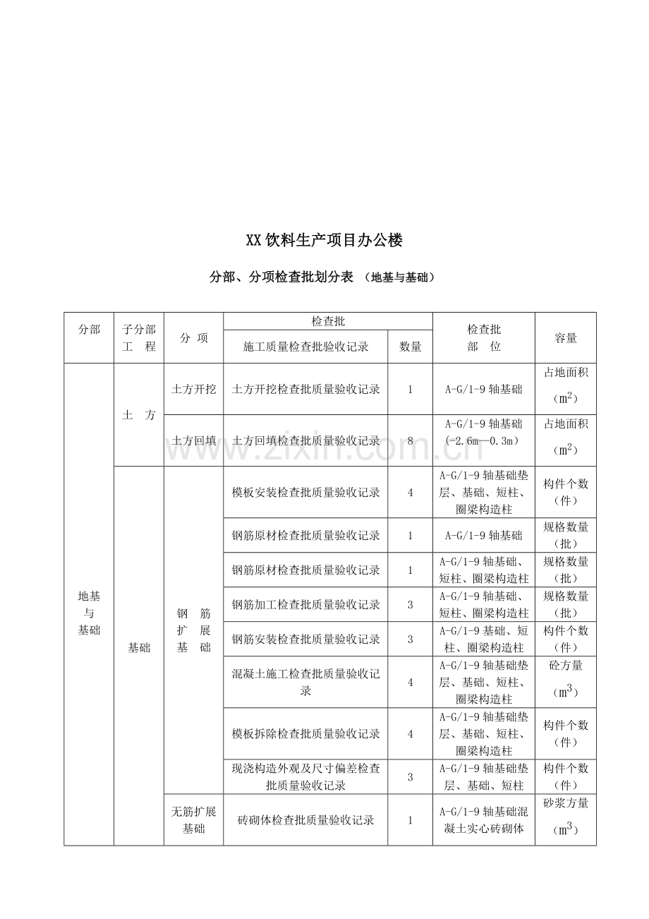 分部分项检验批划分方案.doc_第3页