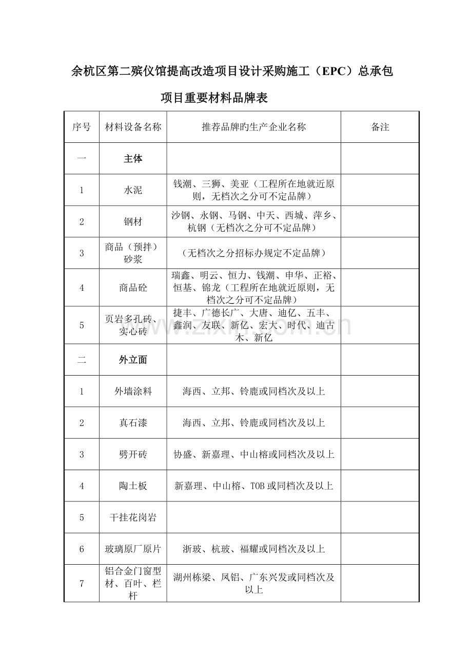 余杭区第二殡仪馆提升改造项目设计采购施工EPC总承包.doc_第1页