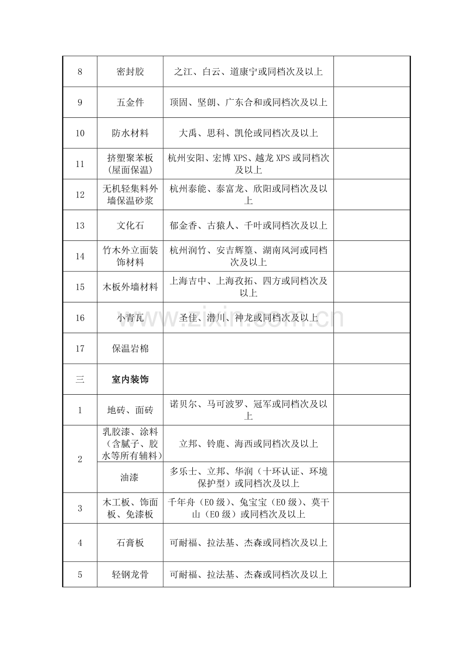 余杭区第二殡仪馆提升改造项目设计采购施工EPC总承包.doc_第2页