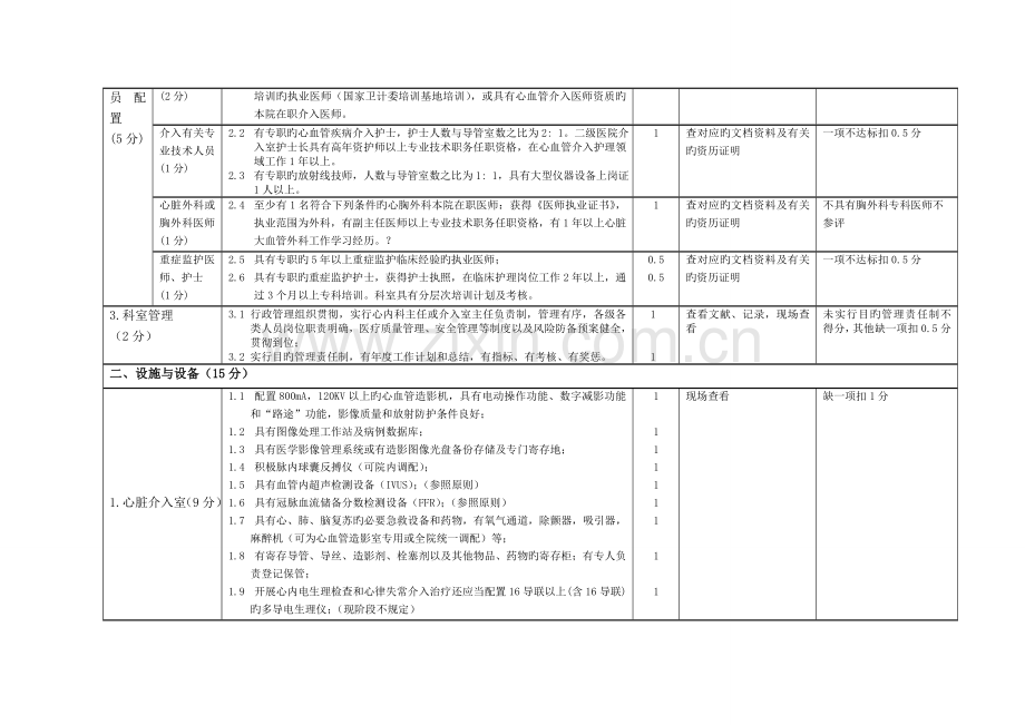 江西省二级医院心血管介入诊疗室建设与管理标准.doc_第2页