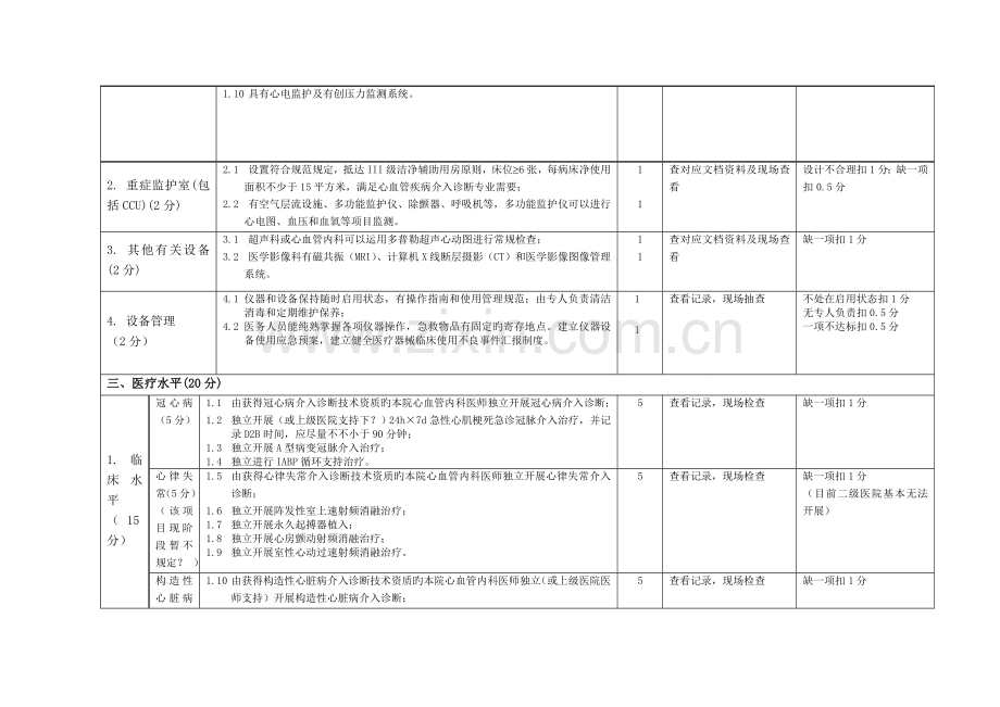 江西省二级医院心血管介入诊疗室建设与管理标准.doc_第3页