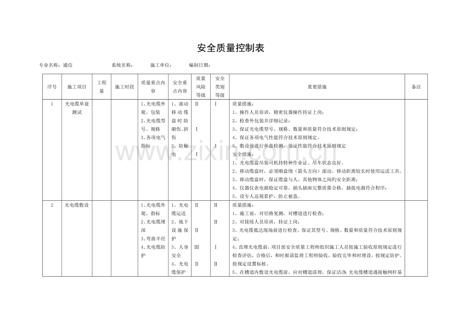 铁路施工安全质量重点工序控制表模板.doc_第1页