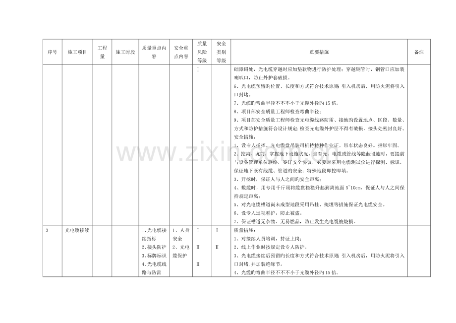 铁路施工安全质量重点工序控制表模板.doc_第2页