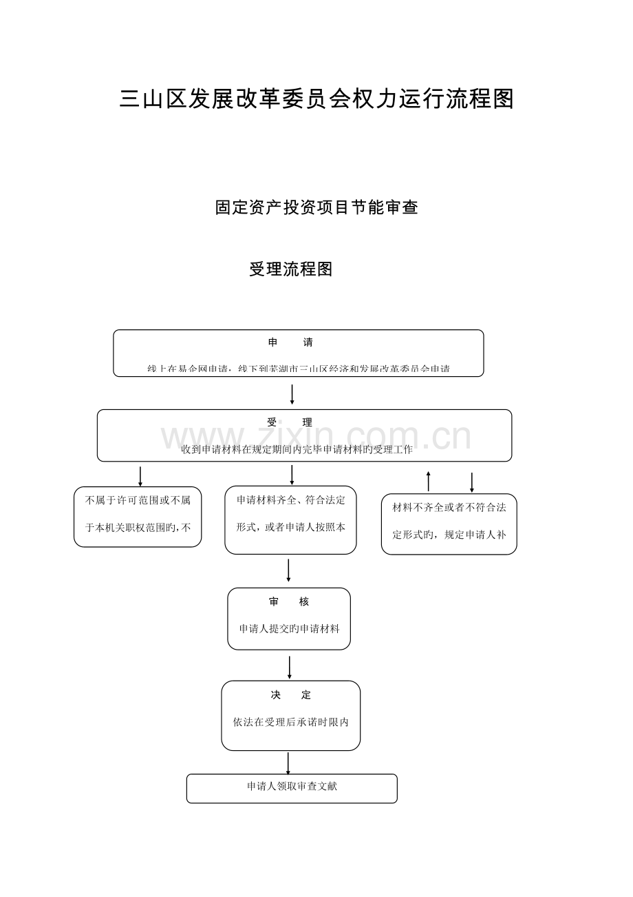 三山区发展改革委员会权力运行流程图.doc_第1页