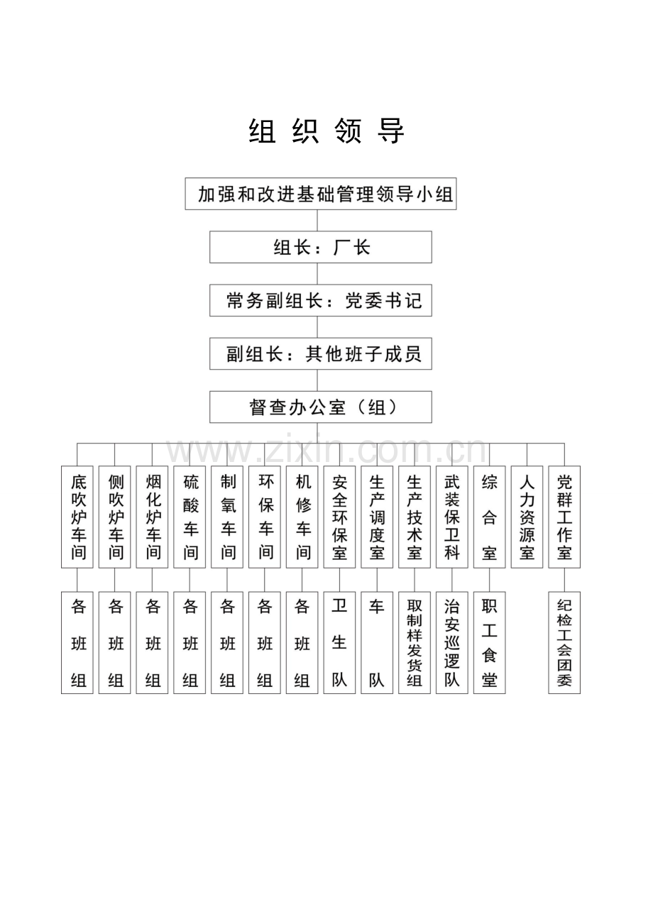 八厂基础管理改进方案.doc_第3页