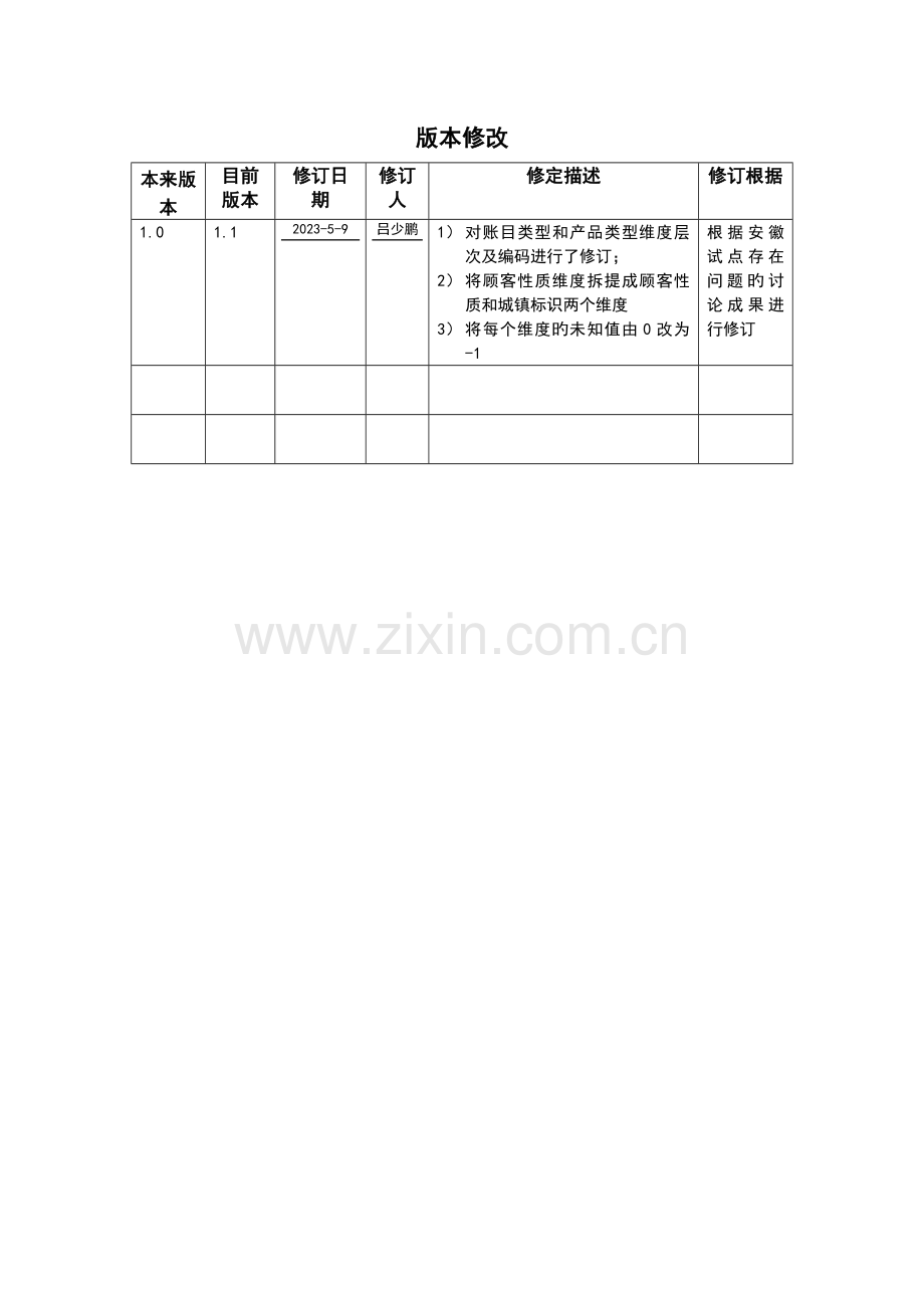 中国电信经营分析系统需求说明书.doc_第2页