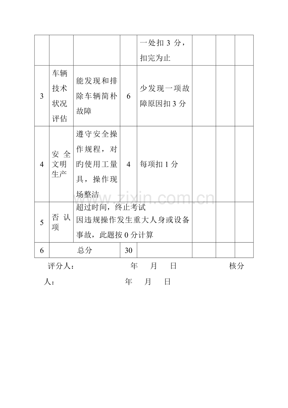 大修车辆竣工验收表.doc_第3页