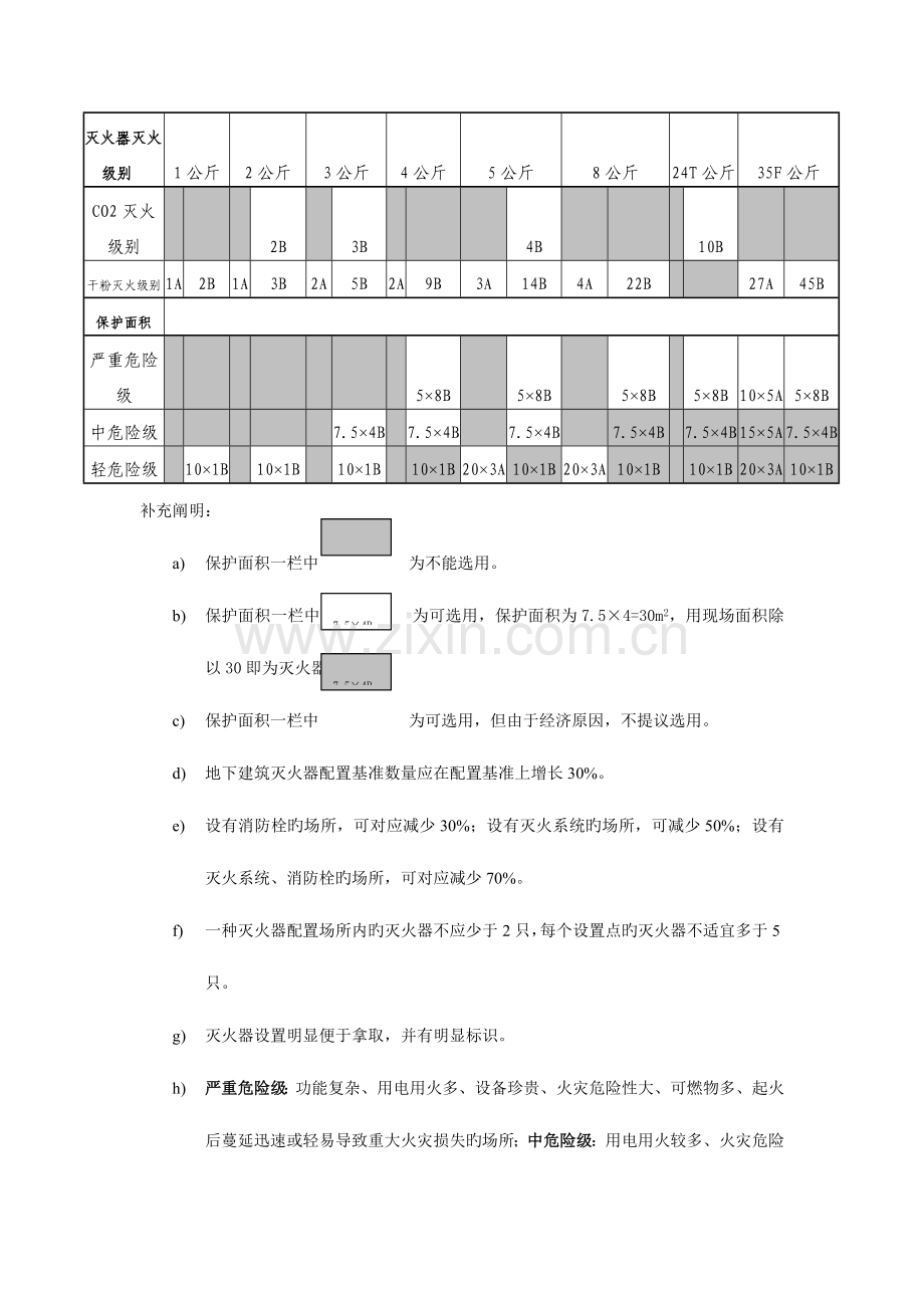 万科物业管理标准设备物资类.doc_第3页