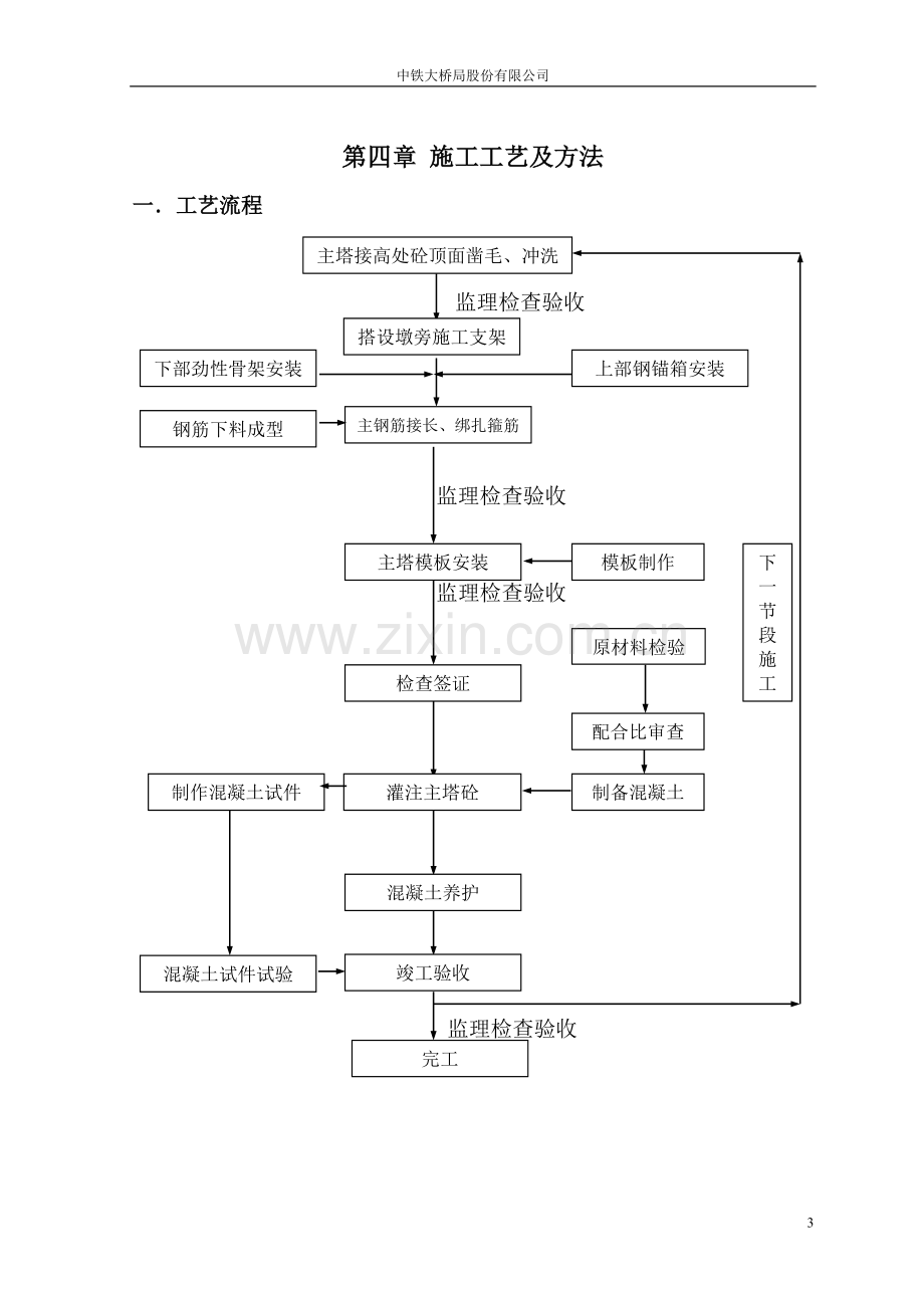 矮塔施工方案.doc_第3页