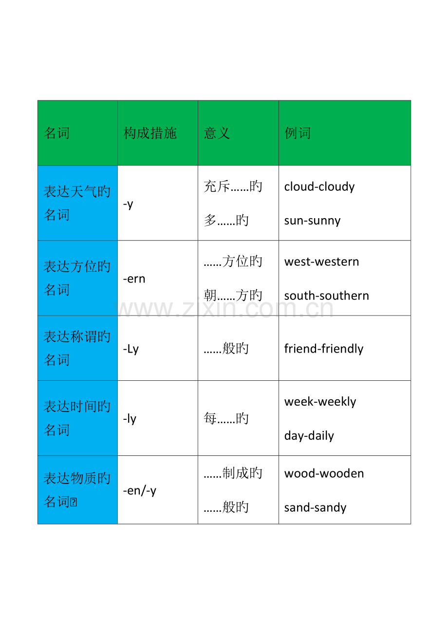 2023年英语中考归纳复习专题形容词与副词.doc_第2页