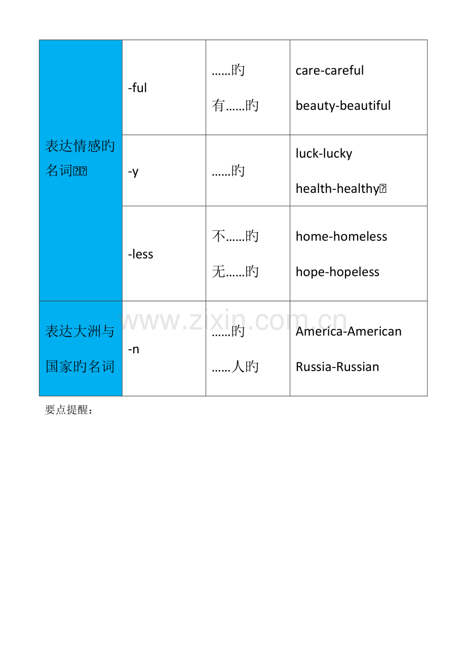 2023年英语中考归纳复习专题形容词与副词.doc_第3页