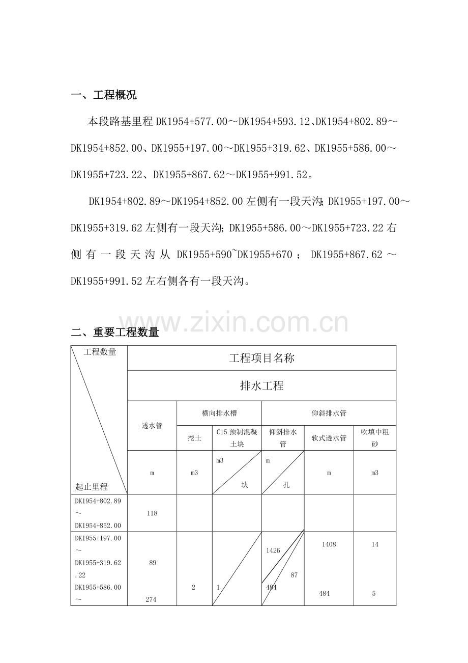 武广客专路基排水系统坡作业指导书.doc_第2页