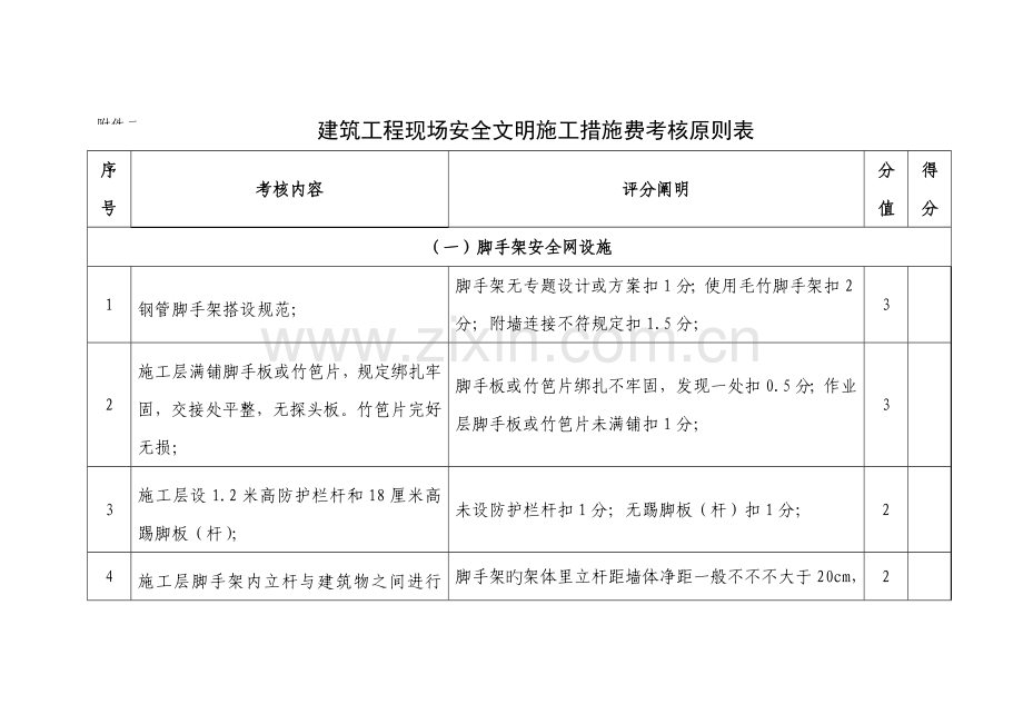 现场安全文明施工措施费考评表.doc_第1页