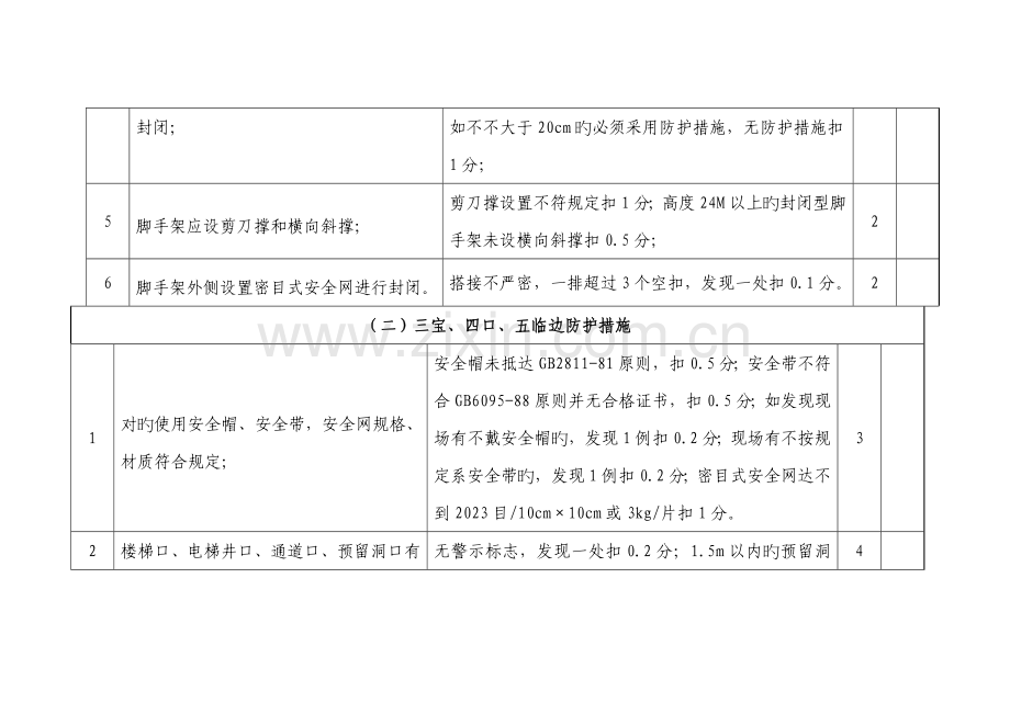 现场安全文明施工措施费考评表.doc_第2页