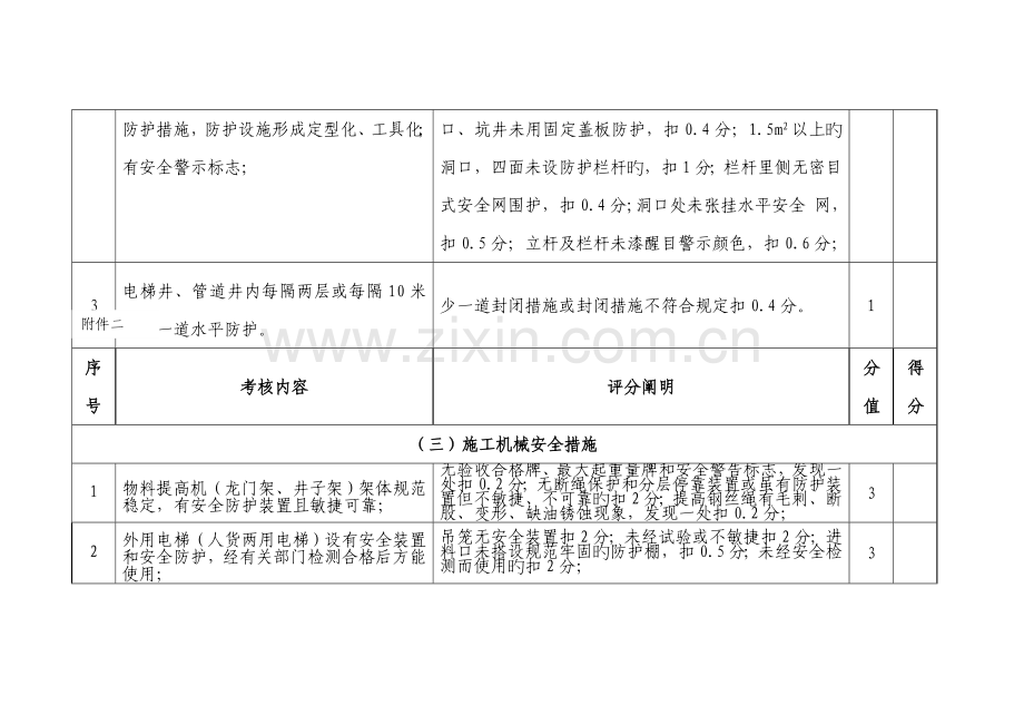 现场安全文明施工措施费考评表.doc_第3页