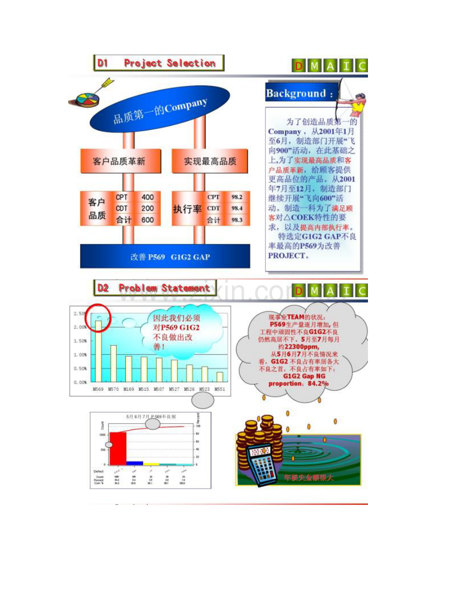 六西格玛黑带项目不良率改善解读.doc_第2页