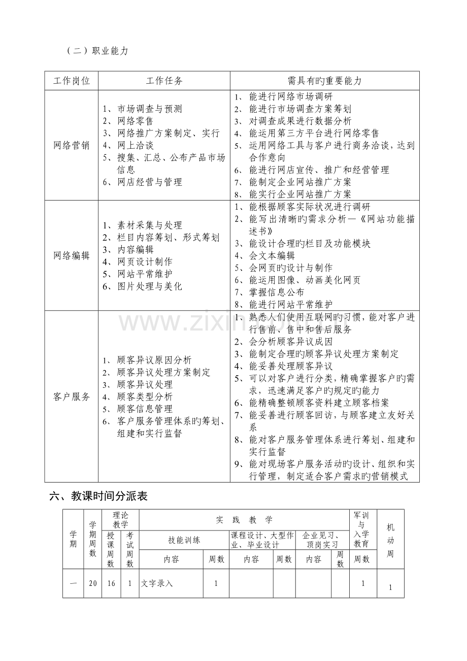 电子商务专业实施性人才培养方案.doc_第3页