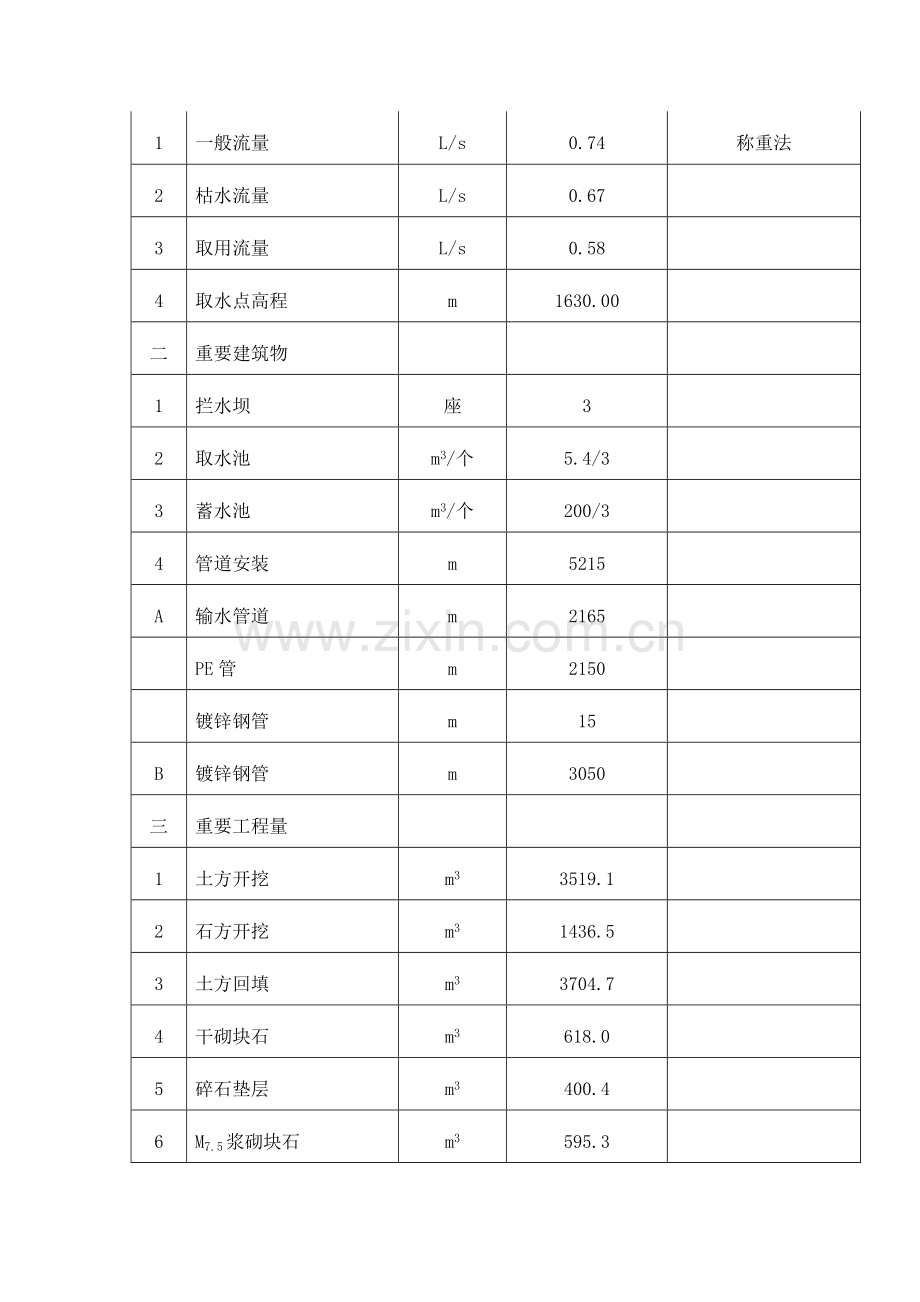 农村安全饮水工程实施方案.doc_第3页