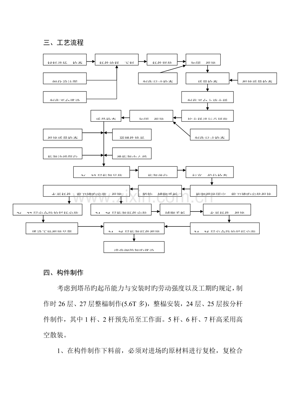 福建电力大厦悬挑模板支撑钢桁架吊装方案.doc_第2页